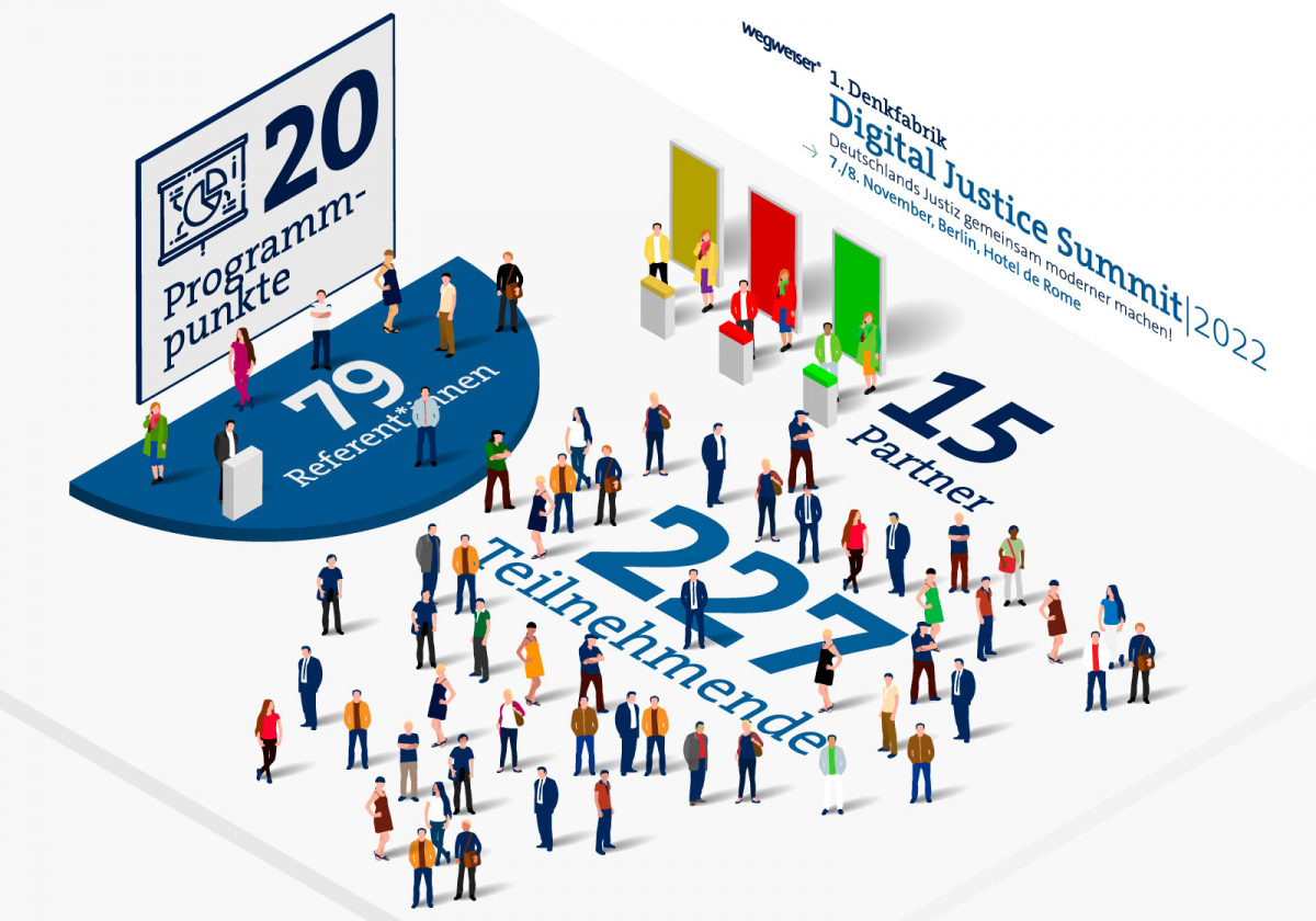 DJS 2022 Zahlen und Fakten Teil 1