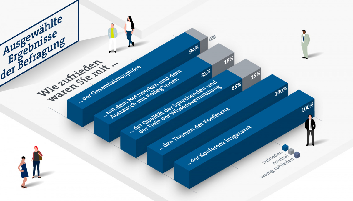 DJS 2022 Zahlen und Fakten Teil 4