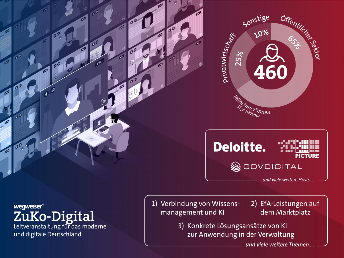 ZuKo-Digital in Zahlen